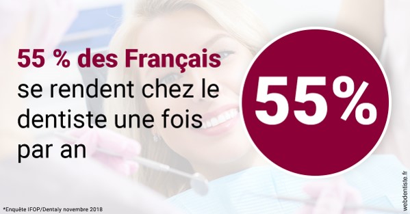 https://dent1ste.fr/55 % des Français 1